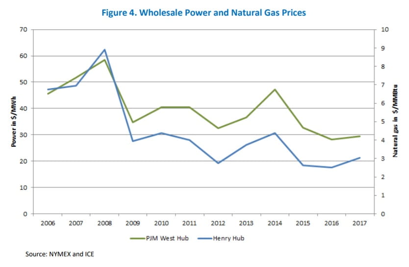 wholesale_power_prices